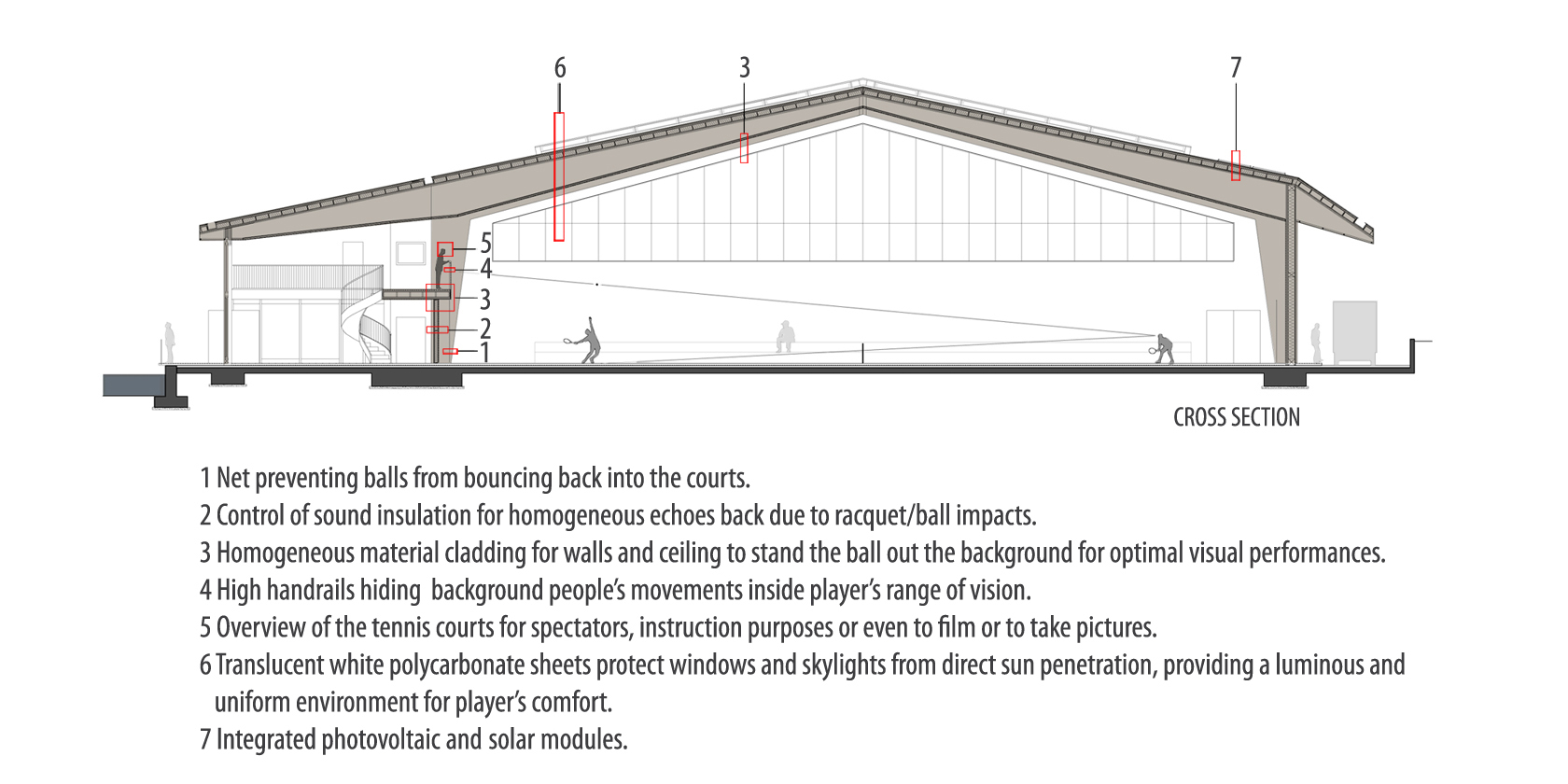 Cross section of the Växjö Tennis Hall. (Image courtesy Alessandro Calvi Rollino Architetto)