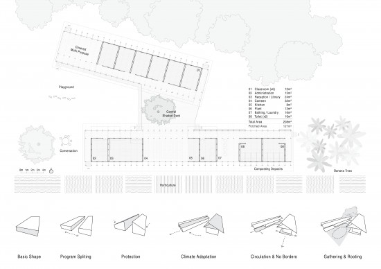 The site plan for the No Border School in Mae Sot, Thailand. (Image courtesy Aware Collective)