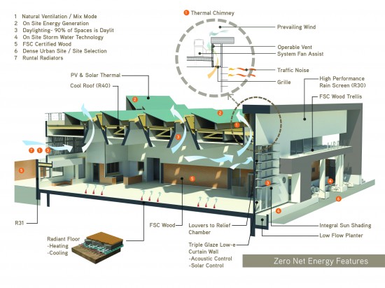 Diagram showing the ZNE and green design features of the West Berkeley Public Library. (Image courtesy Harley Ellis Devereaux)