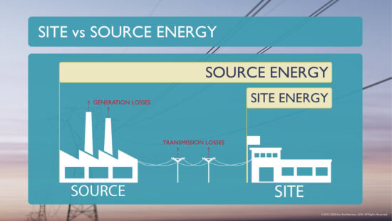 Site vs. Source Energy (Image Courtesy Architecture 2030)