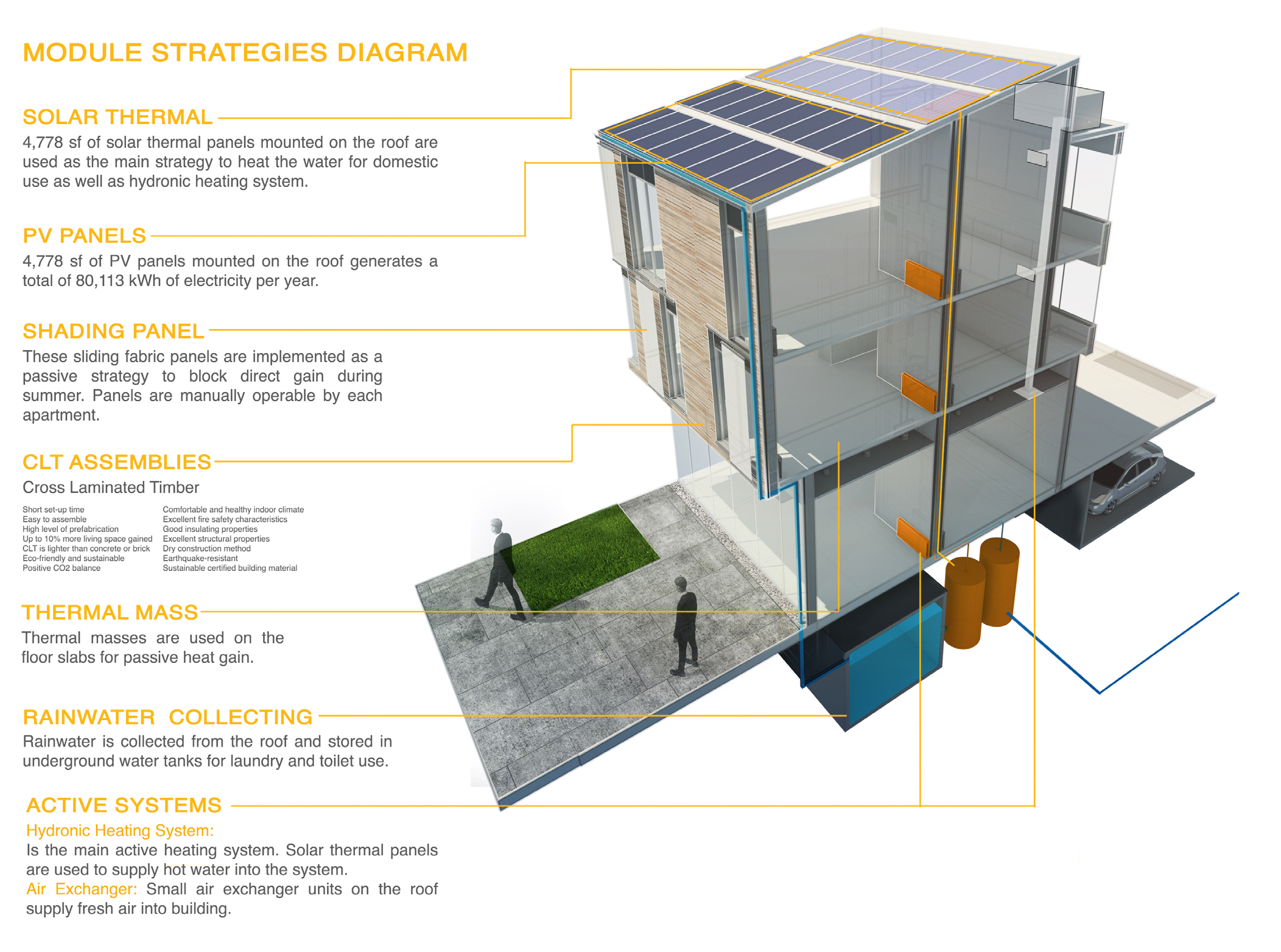 perFORM 2015 Building Design Competition Winning Entry: Jon Lund, Narek Mirzaei, and Luis Sabater Musa, University of Cincinnati. (Courtesy Hammer & Hand)