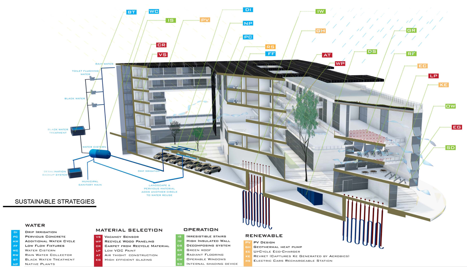 perFORM 2015 Building Design Competition Runner-Up Entry by Eduardo Gandara, California State Polytechnic University Pomona. (Courtesy Hammer & Hand)