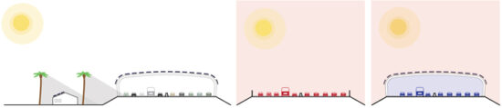 A comparison of a typical freeway cross section and a Solar Serpent cross section. (Image courtesy Mans Tham) 