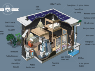 An illustration of green building features of the 700 square foot starter home by the creators of the Eco-Building Toolkit