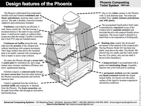 Design features of the Phoenix Composting Toilet and its biochamber. (Image courtesy Advanced Composting Systems LLC) 