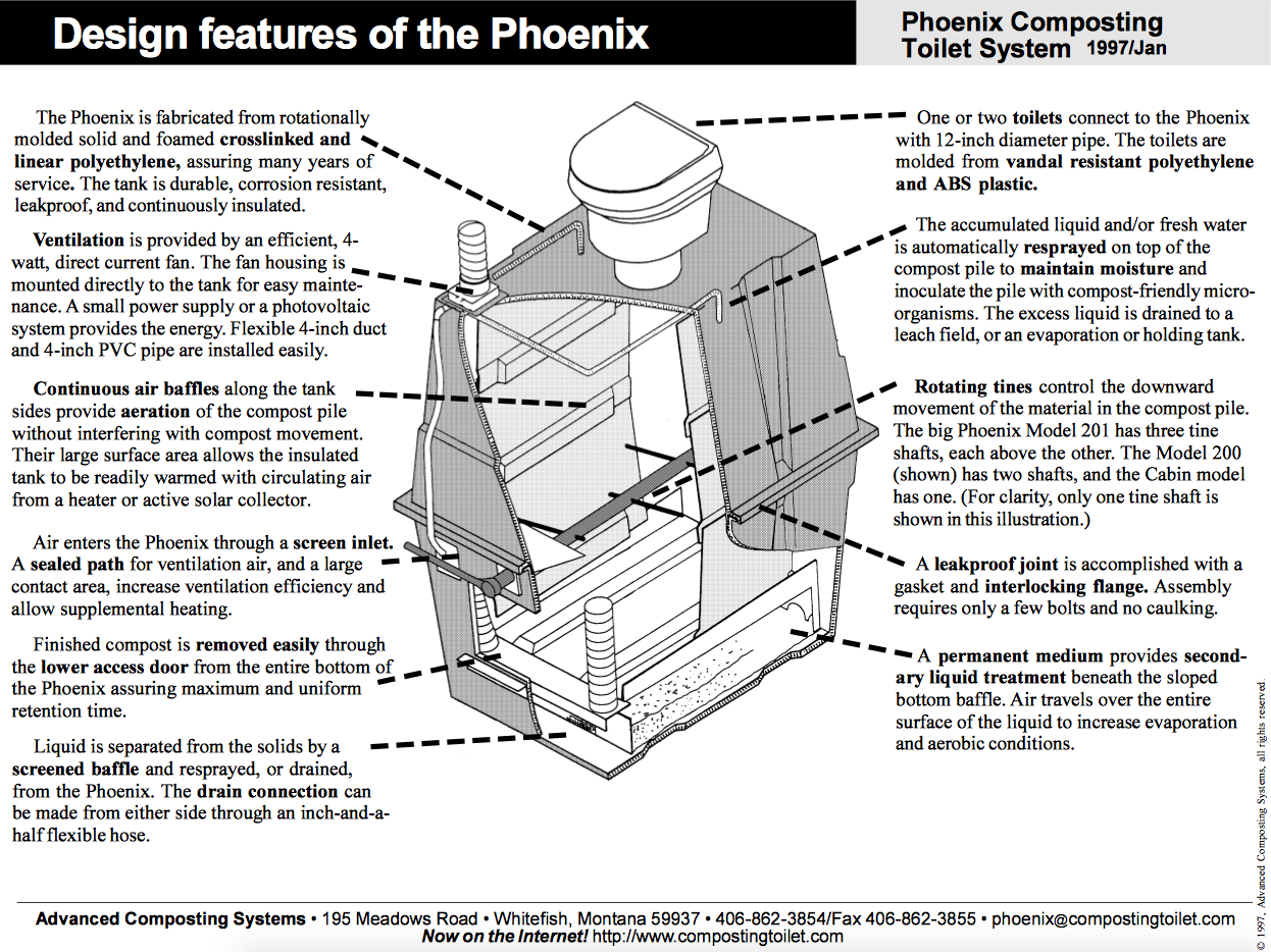 Design features of the Phoenix Composting Toilet and its biochamber. (Image courtesy Advanced Composting Systems LLC)