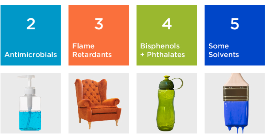Six Classes of Chemicals