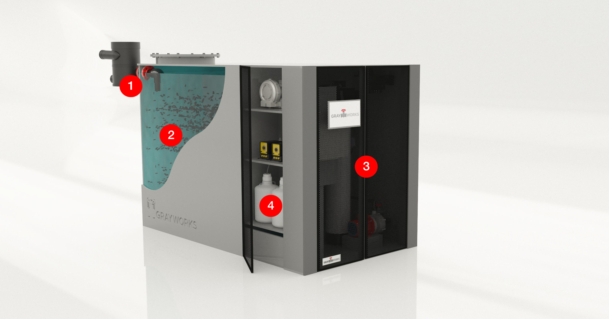 Grayworks’ Modular Biological Treatment / Graywater System has a four-step reuse process: 1. Screening (lint and hair removal) 2. Biological Treatment (pollutants are degraded by micro-organisms) 3. Filtration + UV (suspended solids removal and disinfection to eliminate pathogens) 4. Chlorine + Dye (chemical storage cabinet). (Image courtesy Grayworks)