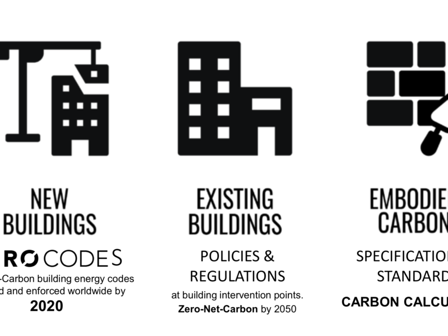 How Do We Get Beyond Net Zero Carbon?