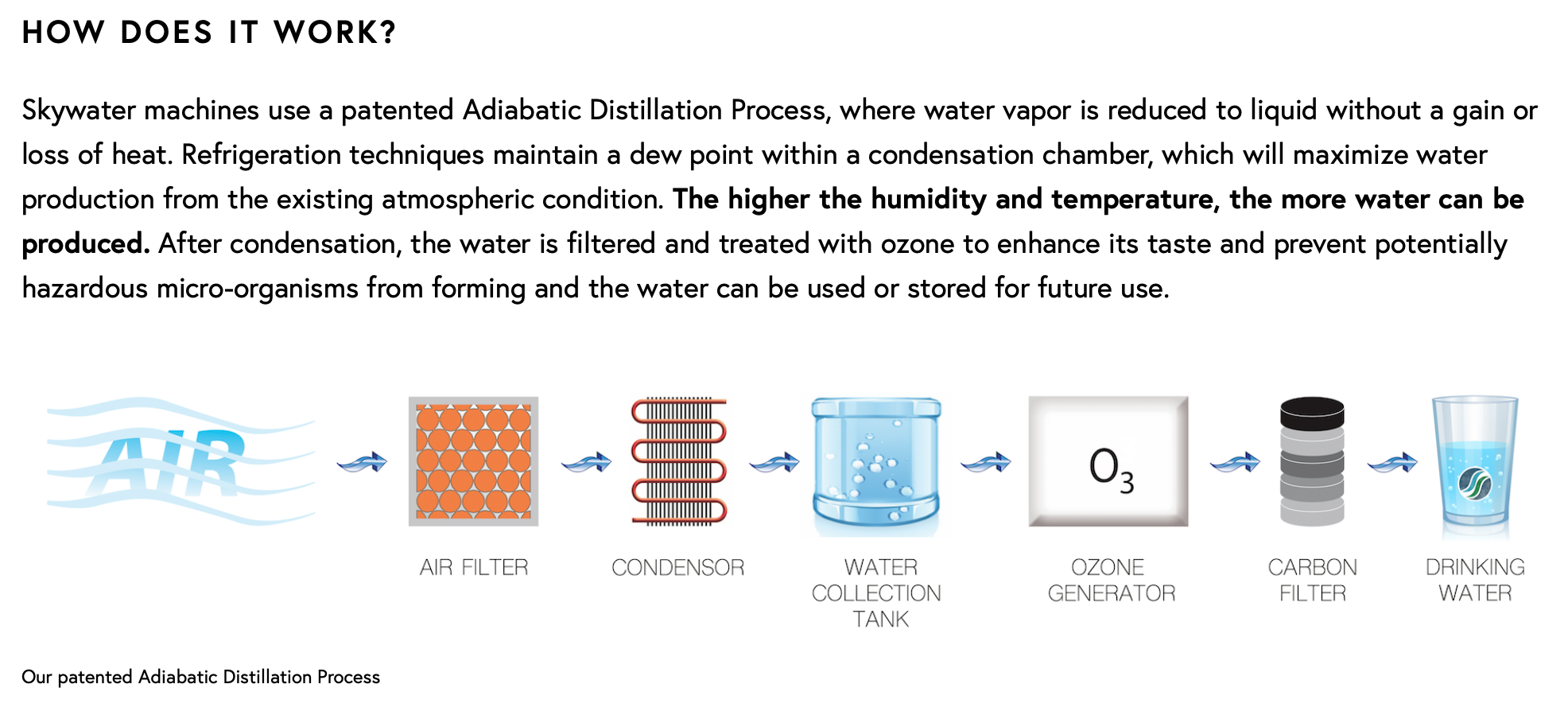 The Skywater machines use a patented Adiabatic Distillation Process to create potable water from air. (Image courtesy Skysource.org)