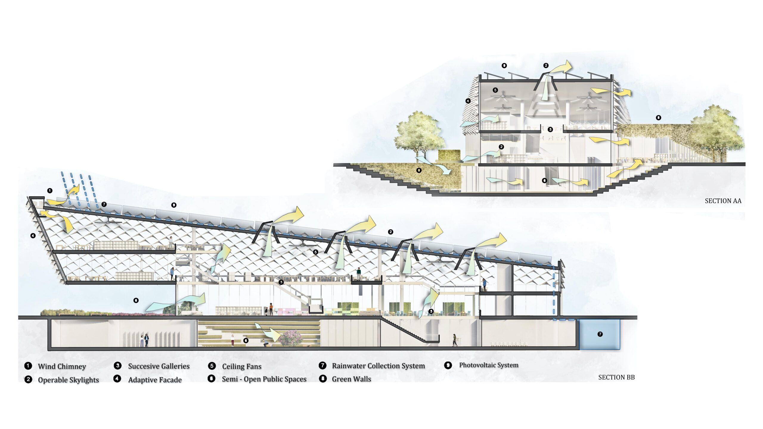 Architecture at Zero 2020 Student Winner: To Gather by Cankaya University, Turkey – Sections of the zero net energy San Benito County Free Library (Image courtesy of Architecture at Zero 2020)