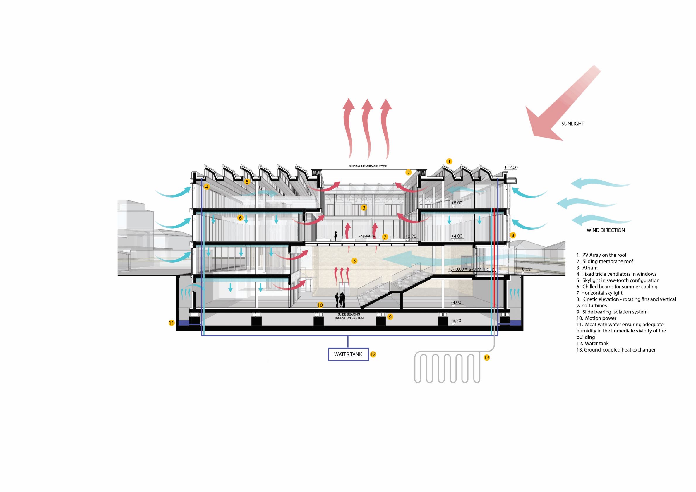 Architecture at Zero 2020 Student Winner: Atrial Creep by Wroclaw University of Science and Technology, Poland – Section of the zero net energy San Benito County Free Library (Image courtesy of Architecture at Zero 2020)