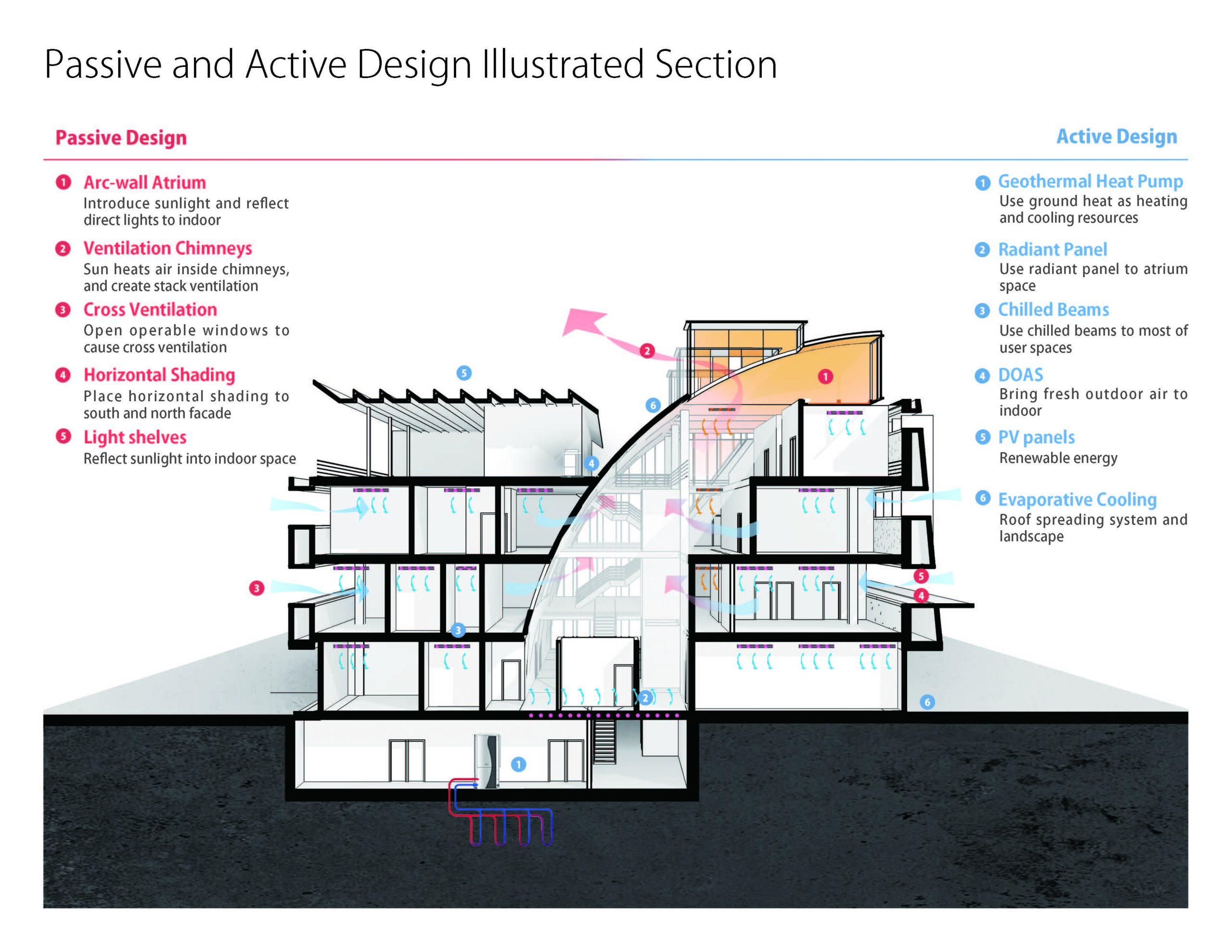 Architecture at Zero 2020 Student Winner: Illumination by Academy