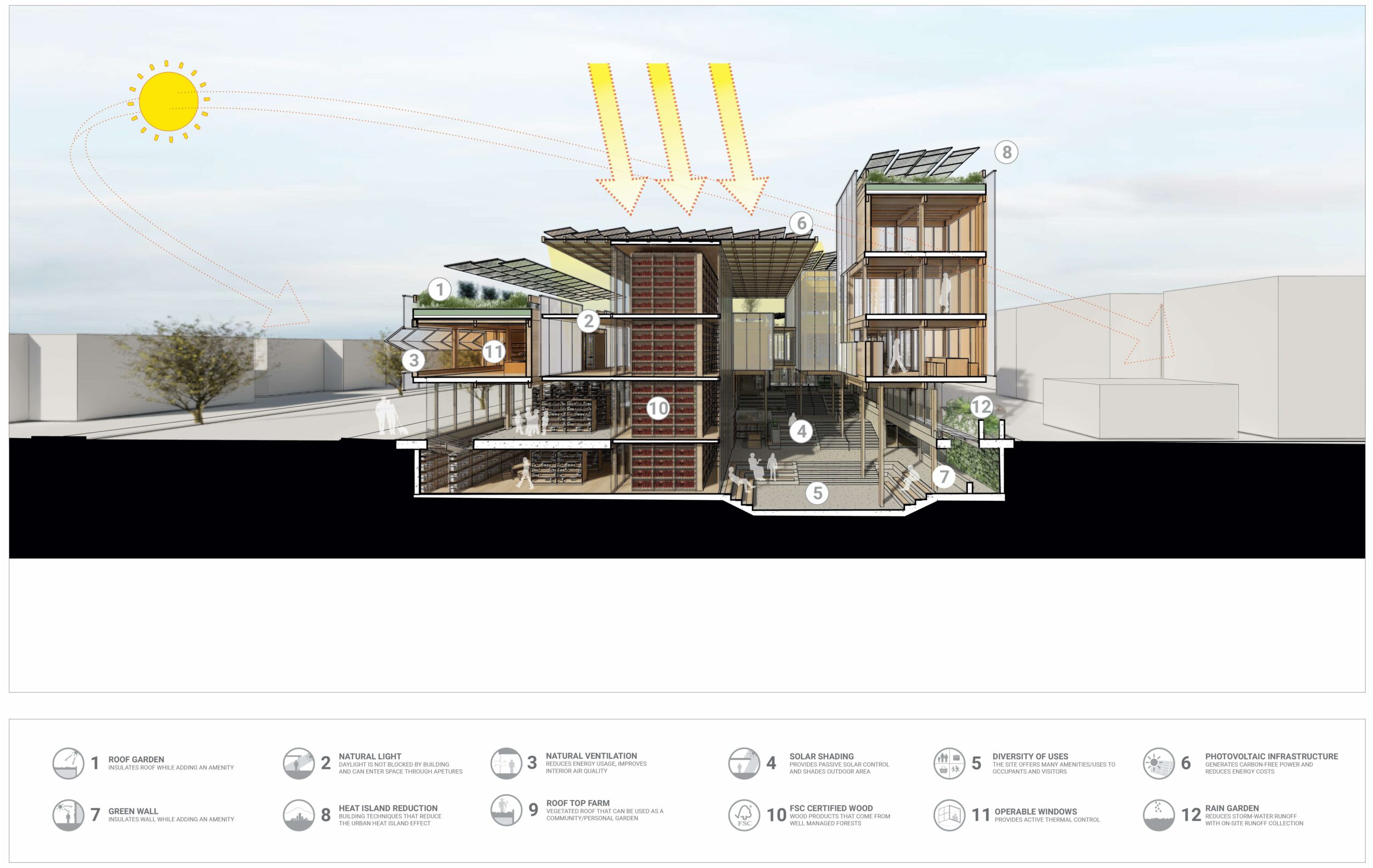 Architecture at Zero 2020 Professional Winner: The Book Garden by Jensen Architects – Section of the zero net energy San Benito County Free Library (Image courtesy of Architecture at Zero 2020)